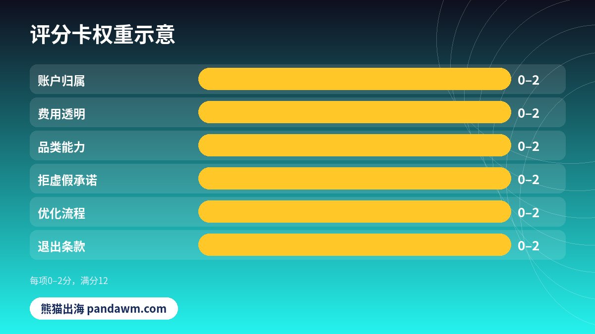 TikTok服务商评分卡
